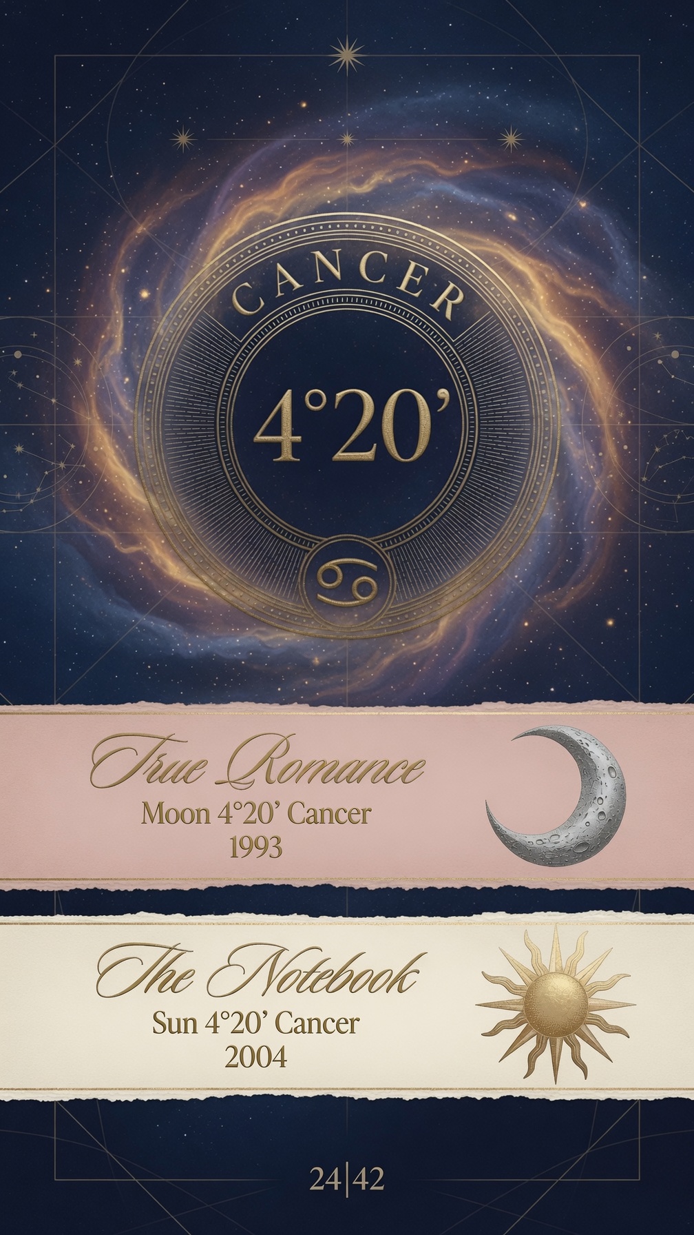 True Romance · The Notebook · 4°20′ Cancer · Book of 42 infographic