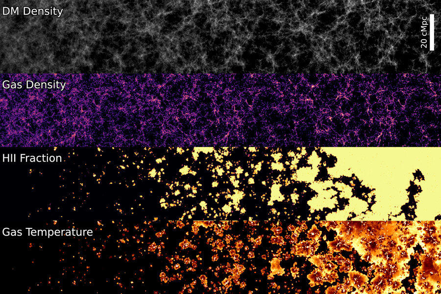 Four simulation slices: dark matter density, gas density, ionized hydrogen fraction, gas temperature